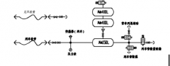 制動機性能測試臺