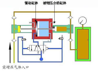 化學(xué)試劑注入增壓泵