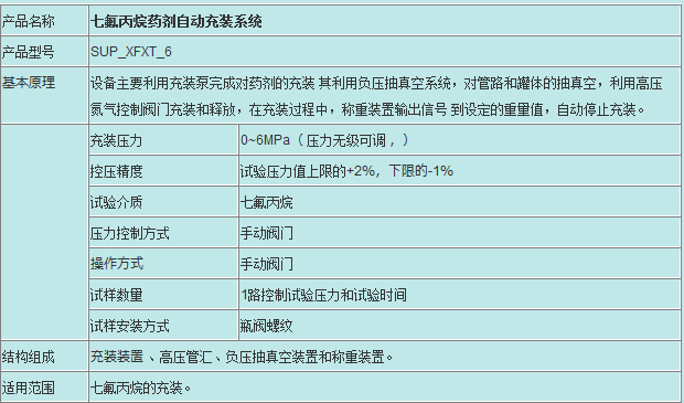 七氟丙烷藥劑充裝儀器