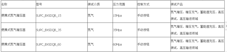 35mpa氣體增壓系統(tǒng)